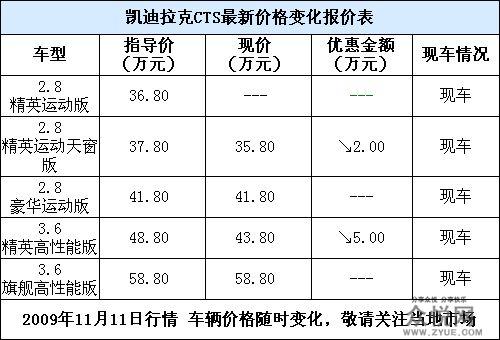 CTS¼۸仯۱ 