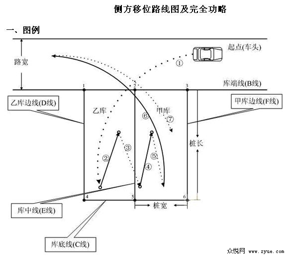 上海学车攻略