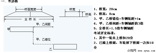 上海学车攻略