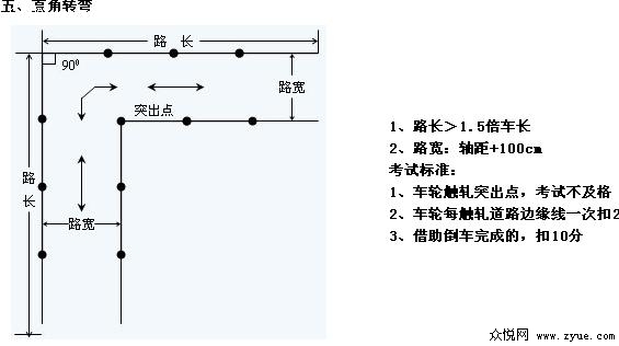 上海学车攻略