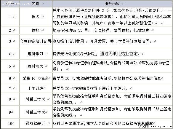 杭州驾校报名学车流程