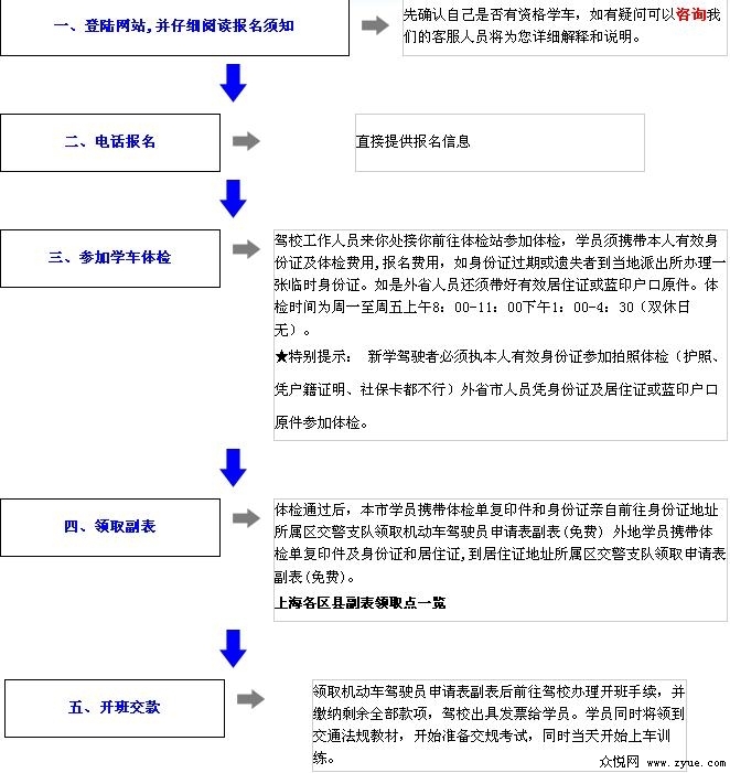 上海驾校学车流程