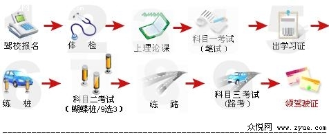 泉州学车流程图