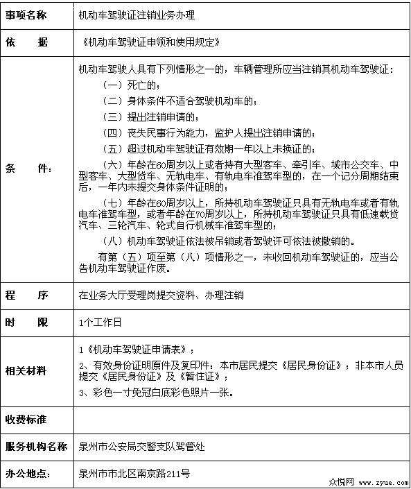 驾驶证注销业务相关细则