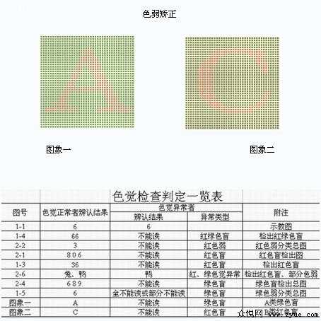 郑州学车色盲测试图