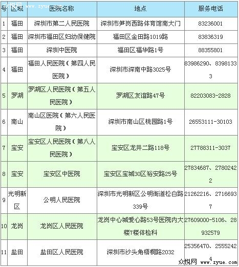 深圳学车体检医院