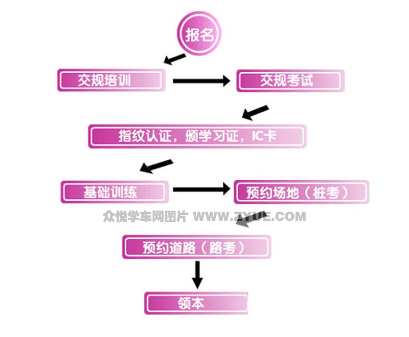 常州平安训练场报名流程