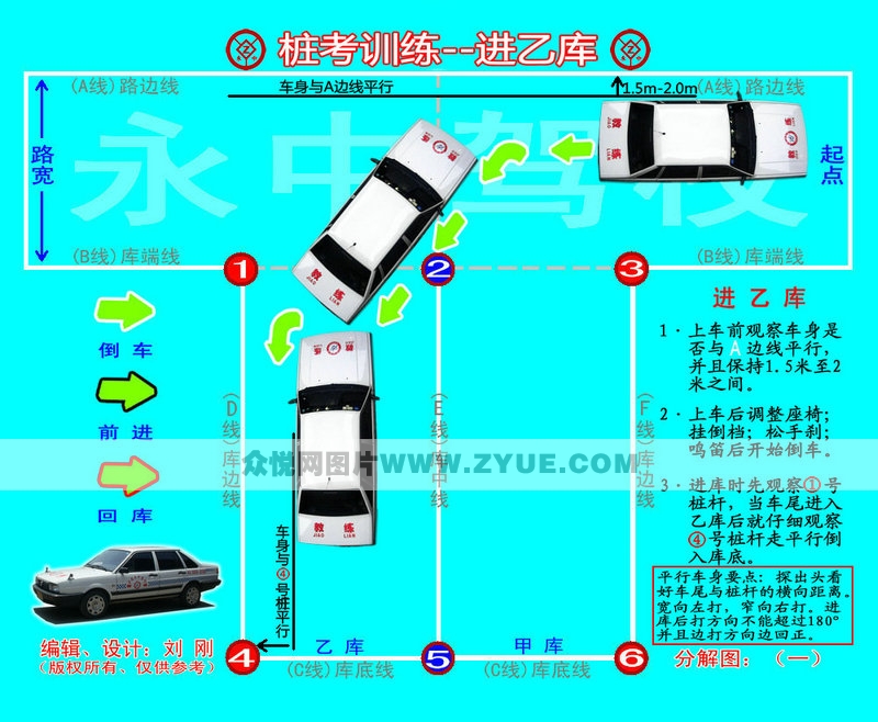 永中驾校桩训流程图1