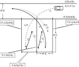 大车倒车入库技巧