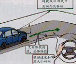 安全驾驶技巧之弯道驾驶